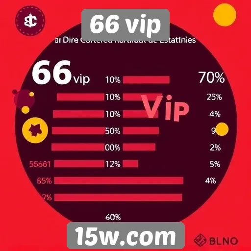 Estatísticas de usuários do 66 vip